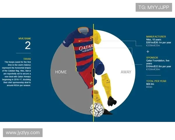 英超球队收入排行榜及商业价值分析