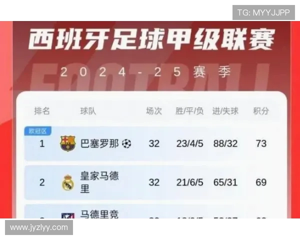 西甲联赛总积分榜实时更新 看豪门排名变动
