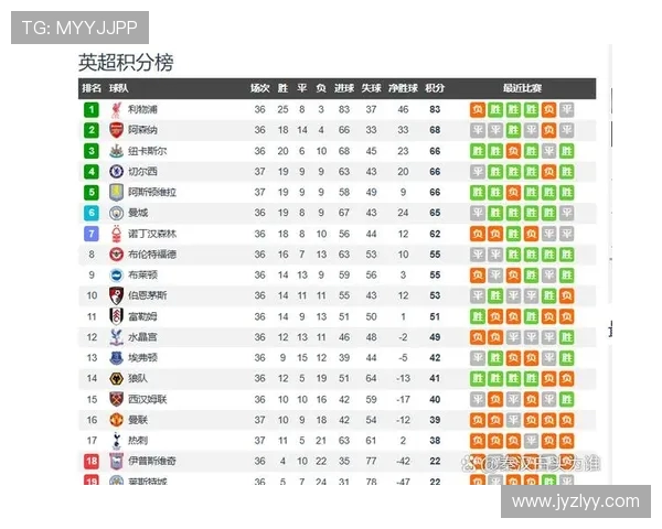 英超球队名单公布与赛季预测 英超球队名单公布与赛季预测