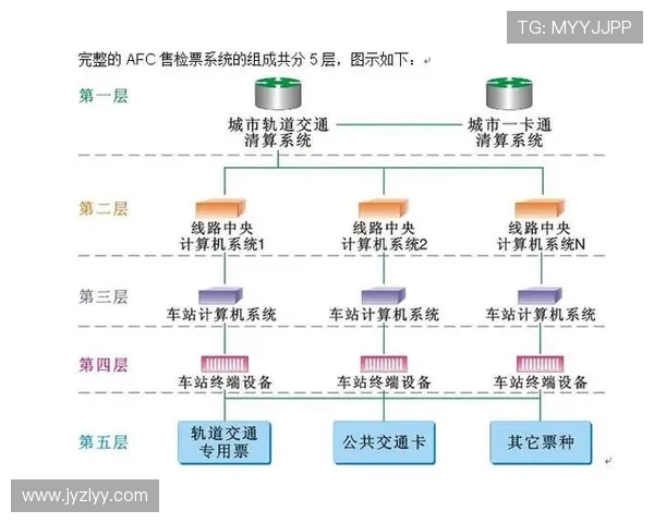 闸机经济学：足球赛事票务管理的成本密码