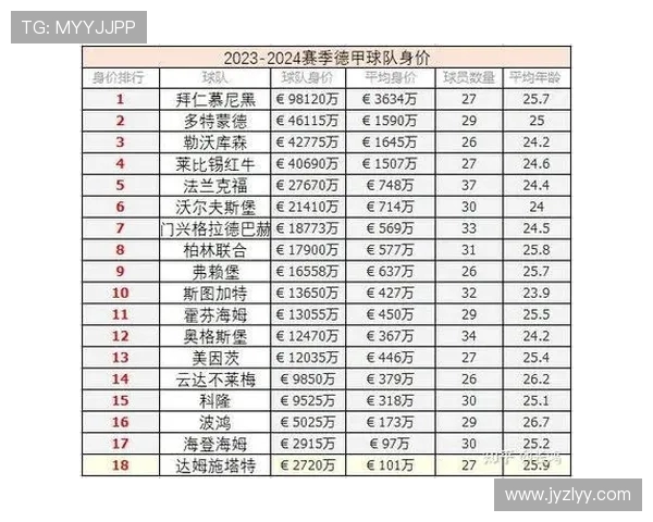 2024德甲联赛球队身价榜全览及对比分析