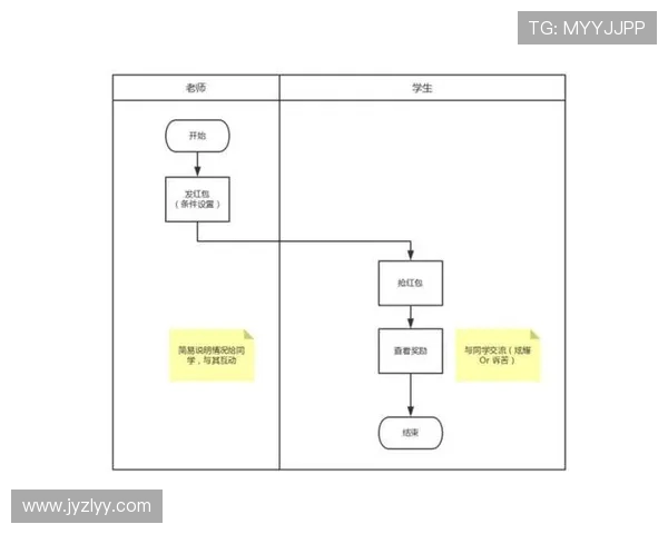 法甲球迷社交媒体活跃度及互动分析