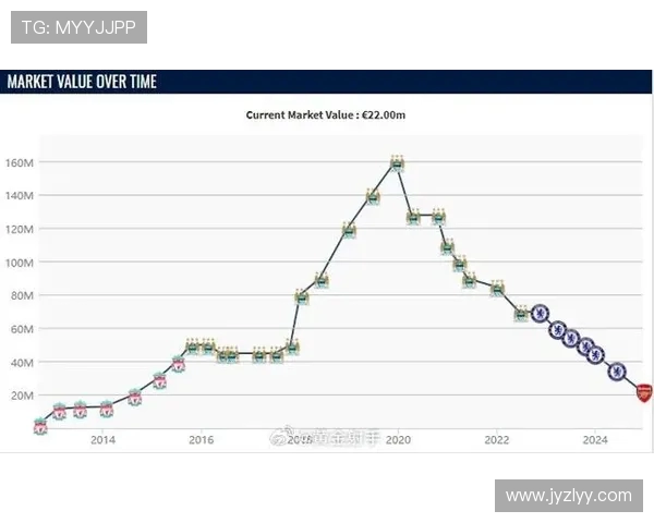 英超传统豪门球队球员身价最新统计与分析