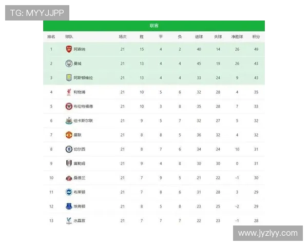 英超排名第一的球队实力分析及夺冠因素探讨